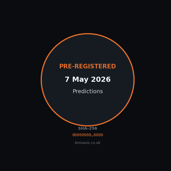 Pre-registered May 7 2026